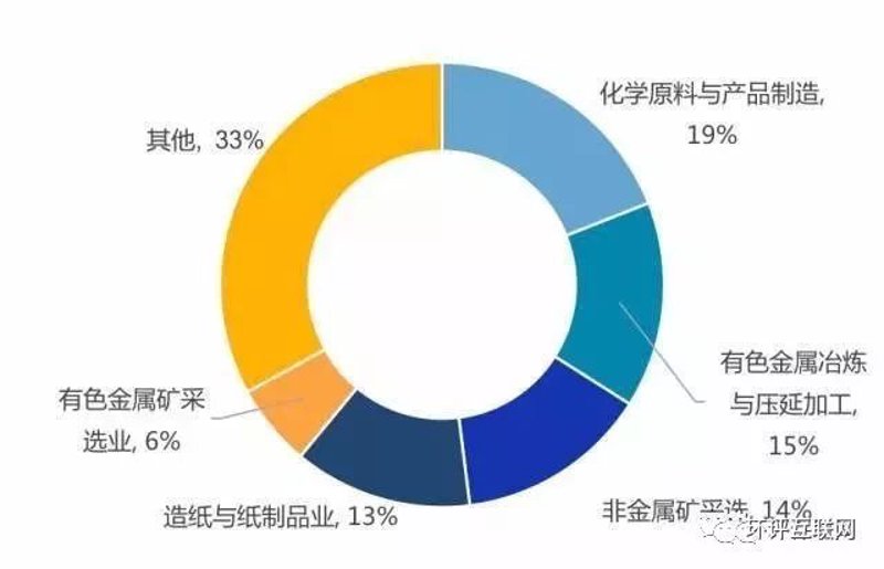 矿山行业的未来发展趋势